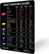 The Ultimate Meat Smoker Guide: Elevate Your Grilling Game