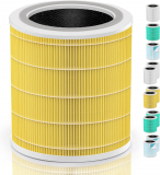 The Ultimate Guide to the Core 400S Pet Allergy Filter