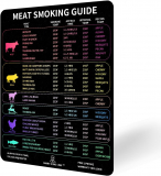 The Ultimate Meat Smoker Guide: Elevate Your Grilling Game